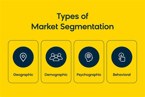 Customer Segmentation .
